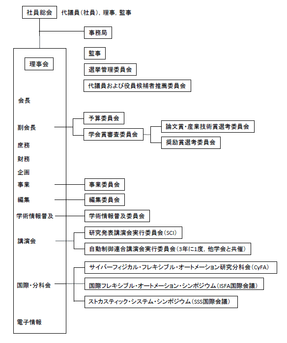 2025年4月1日現在 学会組織図